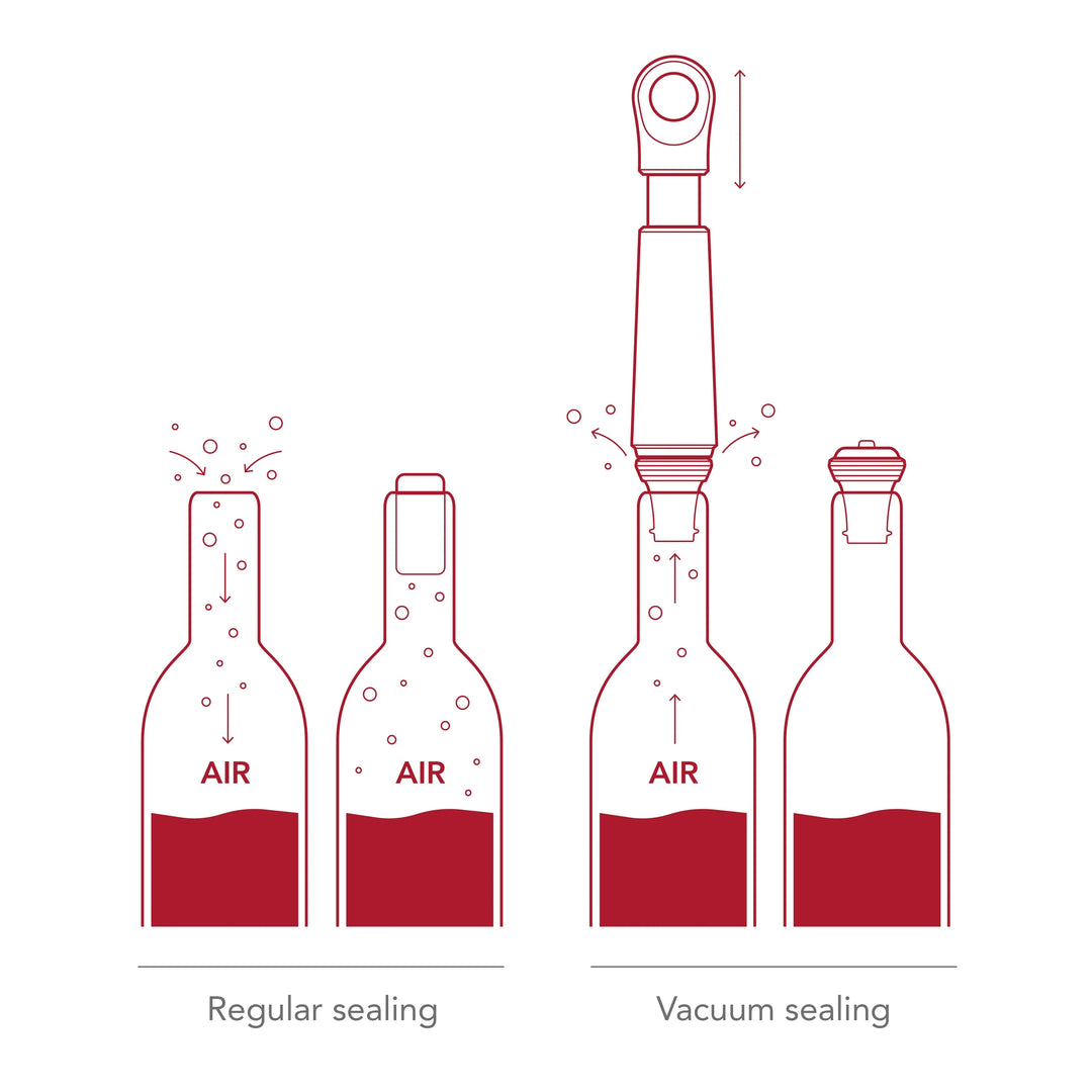 Diagram comparing regular sealing and vacuum sealing of bottles with red wine
