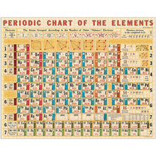 Load image into Gallery viewer, cavallini and co periodic chart of elements puzzle completed
